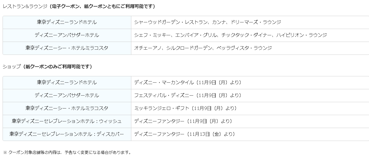 東京ディズニーリゾート 地域共通クーポン 利用可能な店舗 注意点 ホテル 旅館クーポンズ Gotoトラベルキャンペーン