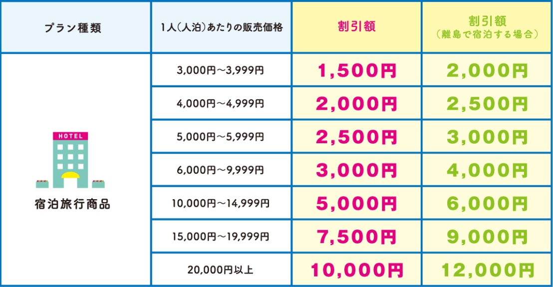 北海道 道民割と市民割が地元で使える 特別クーポンまとめ情報 どうみん割 9 30まで延長 ホテル 旅館クーポンズ Gotoトラベルキャンペーン