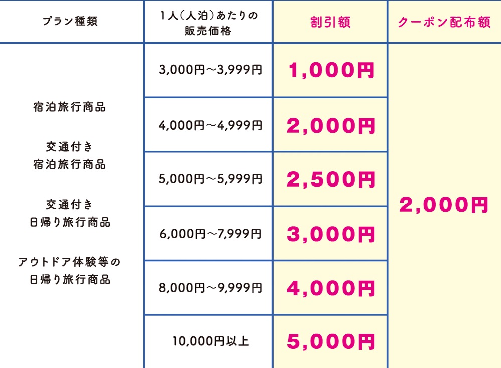 北海道 道民割と市民割が地元で使える 特別クーポンまとめ情報 どうみん割 9 30まで延長 ホテル 旅館クーポンズ Gotoトラベルキャンペーン