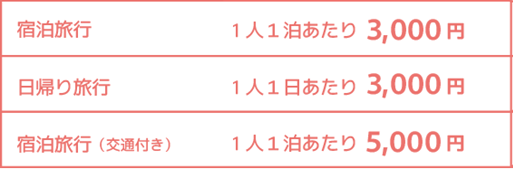 岡山県】全国旅行支援スタート！特別クーポンまとめ情報＜1/10から開始